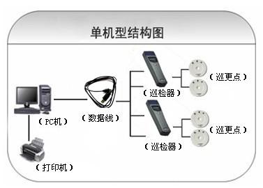 萝北县巡更系统六号