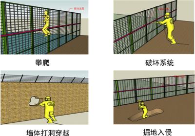 萝北县周界防范报警系统四号