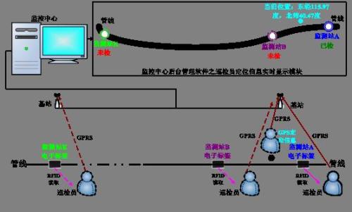 萝北县巡更系统八号