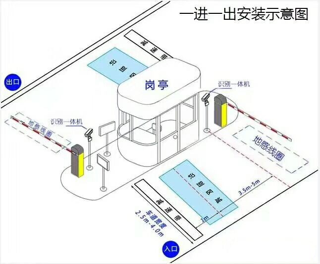 萝北县标准车牌识别系统安装图