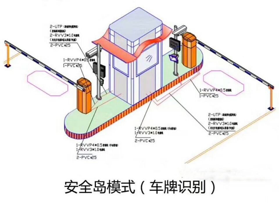 萝北县双通道带岗亭车牌识别