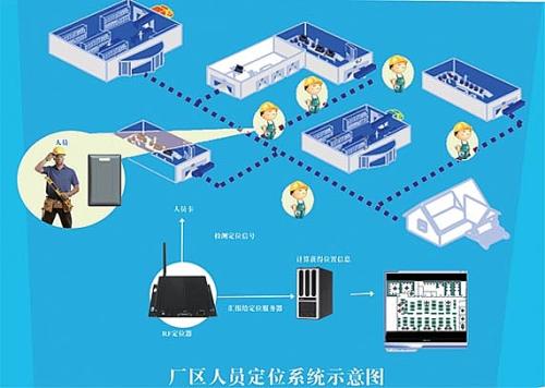 萝北县人员定位系统四号