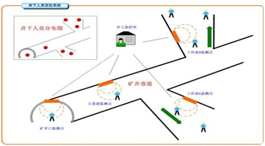 萝北县人员定位系统七号