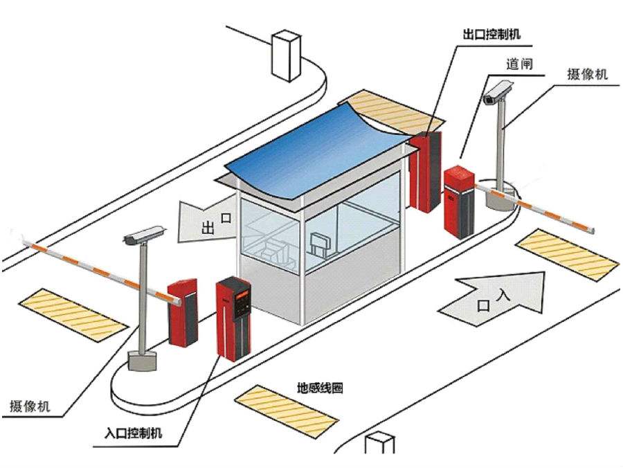 萝北县标准双通道刷卡停车系统安装示意